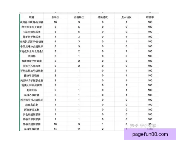 世界杯足球竞猜盘口走势分析与投注技巧全解析助赢赛果稳定提升收益
